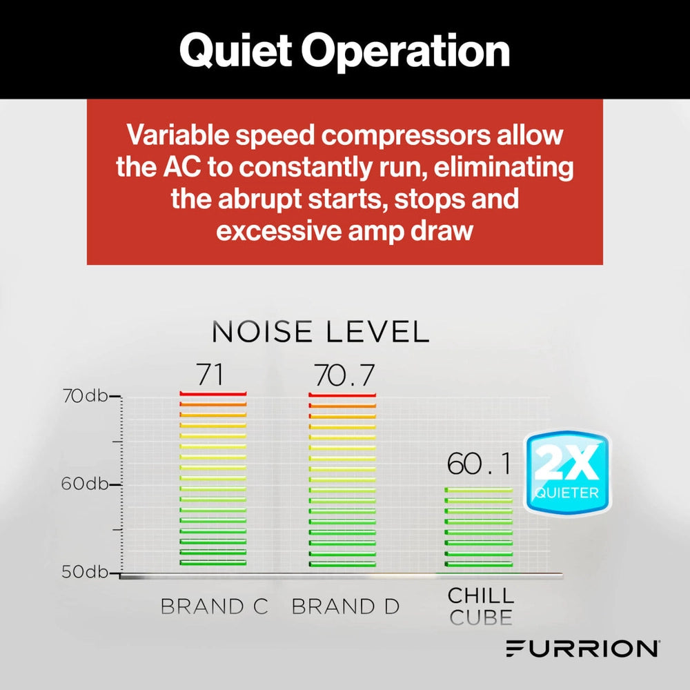Furrion Chill® Cube Variable Speed RV Rooftop Air Conditioner (R32) - 18K BTU, Black, Ducted #FACR18VSSA-BL-AM
